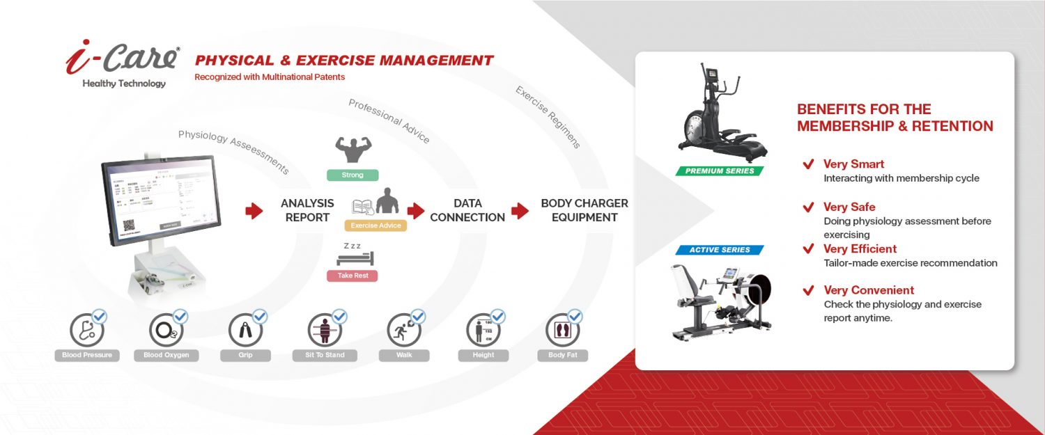 The i-Care System is an objective physiology assessment tool that ...