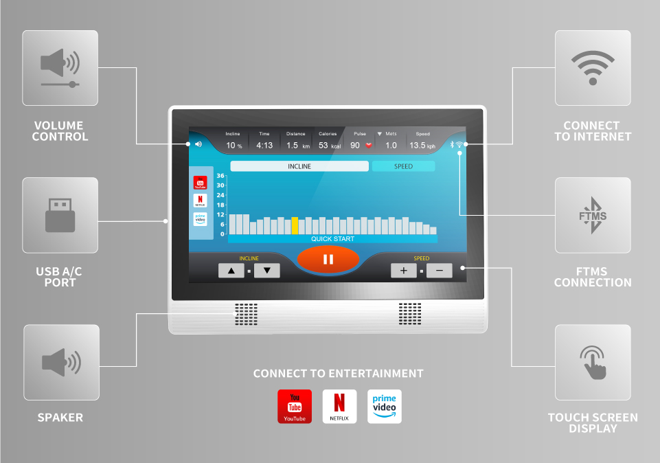 ＜img src="https://bodychargerfitness.com/wp-content/uploads/2021/07/Product-GB6800-Feature-V1-1.jpg" alt="Rehabilitation treadmill console display, commercial use physio treadmill, for rehabilitation, cardiac rehab, senior exercise, physical therapy fitness equipment."＞
